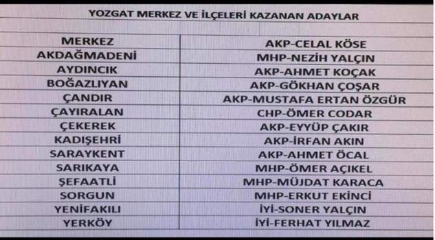 Kazanan il ve ilçe başkanları listesi