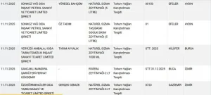 Bakanlık şüpheli ürünleri tespit ediyor