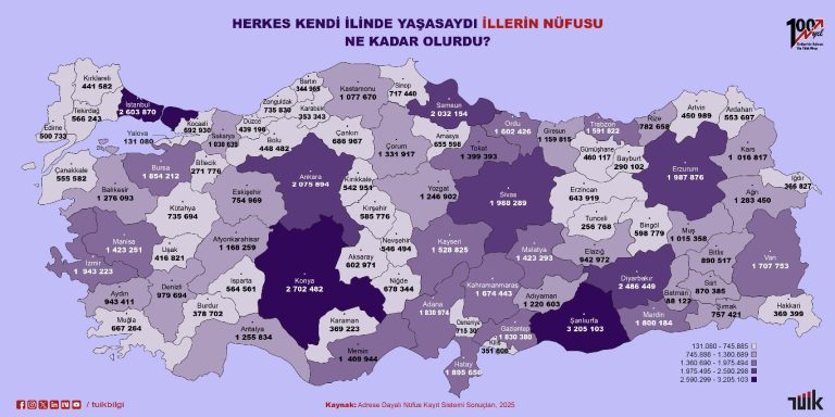 Yozgat nüfusu 1,2 Milyonluk şehir olabilirdi