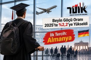 Türkiye’de beyin göçü arttı: İlk tercih Almanya